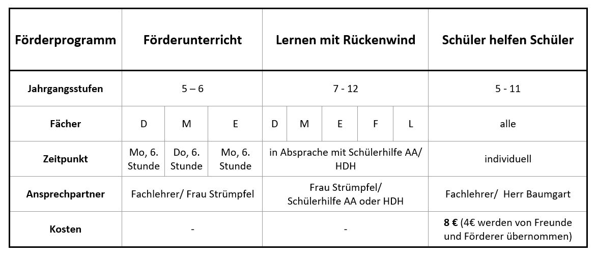 2022_10_23bersicht Förderprogramme